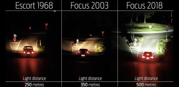 Ford Lighting nieuwe technologie 03