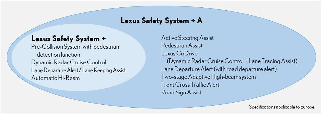 Lexus LS veiligheidsmissie groningen 05